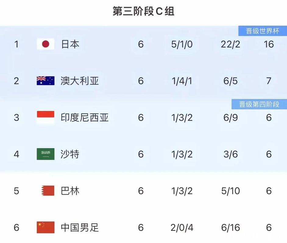 2026世界杯预选赛中国队直播全攻略