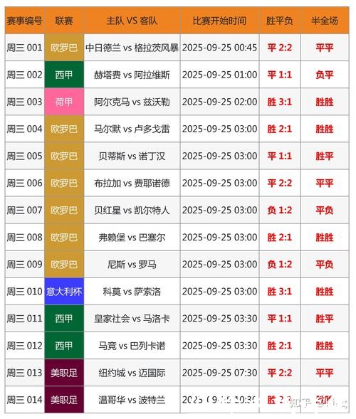 世界杯历史比分大盘点 世界杯历史比分大盘点